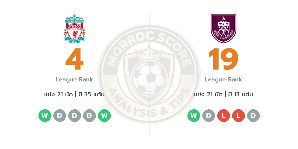 วิเคราะห์บอลวันนี้ พรีเมียร์ลีก อังกฤษ: ลิเวอร์พูล vs เบิร์นลีย์ ทรรศนะฟันธงบอล (17 ม.ค. 69)