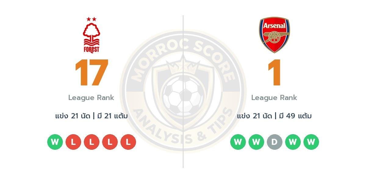 วิเคราะห์บอลวันนี้ พรีเมียร์ลีก อังกฤษ: น็อตติ้งแฮม ฟอเรสต์ vs อาร์เซน่อล ทรรศนะฟันธงบอล (18 ม.ค. 69)