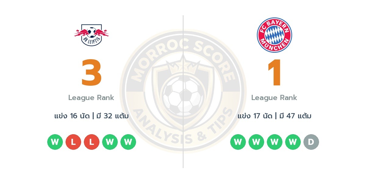 วิเคราะห์บอลวันนี้ บุนเดสลีก้า เยอรมัน: แอร์เบ ไลป์ซิก vs บาเยิร์น มิวนิค ทรรศนะฟันธงบอล (18 ม.ค. 69)