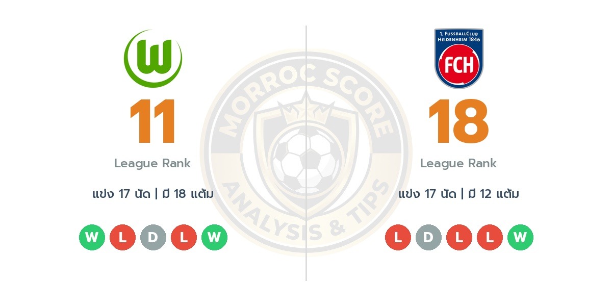 วิเคราะห์บอลวันนี้ บุนเดสลีก้า เยอรมัน: เฟาเอ็ฟเอล โวล์ฟสบวร์ก vs แอร์สเทอ เอฟเซ ไฮเดนไฮม์ ทรรศนะฟันธงบอล (17 ม.ค. 69)