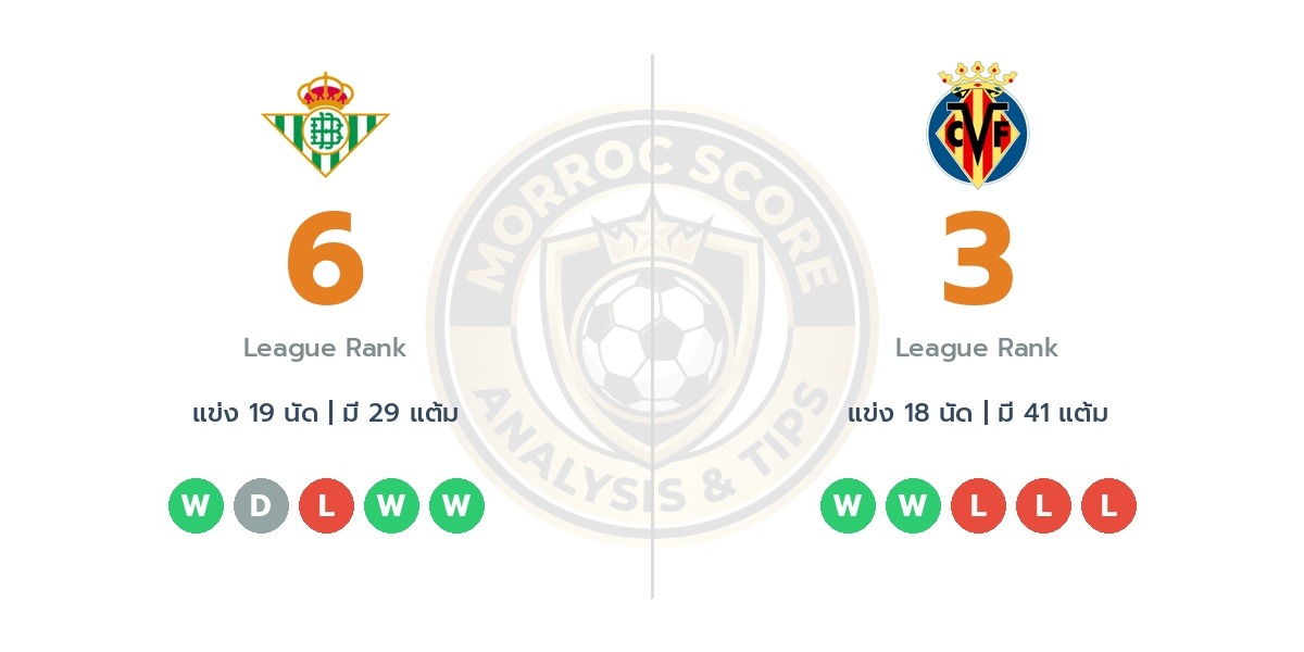 วิเคราะห์บอลวันนี้ ลาลีก้า สเปน: เรอัล เบติส vs บียาร์เรอัล ทรรศนะฟันธงบอล (18 ม.ค. 69)