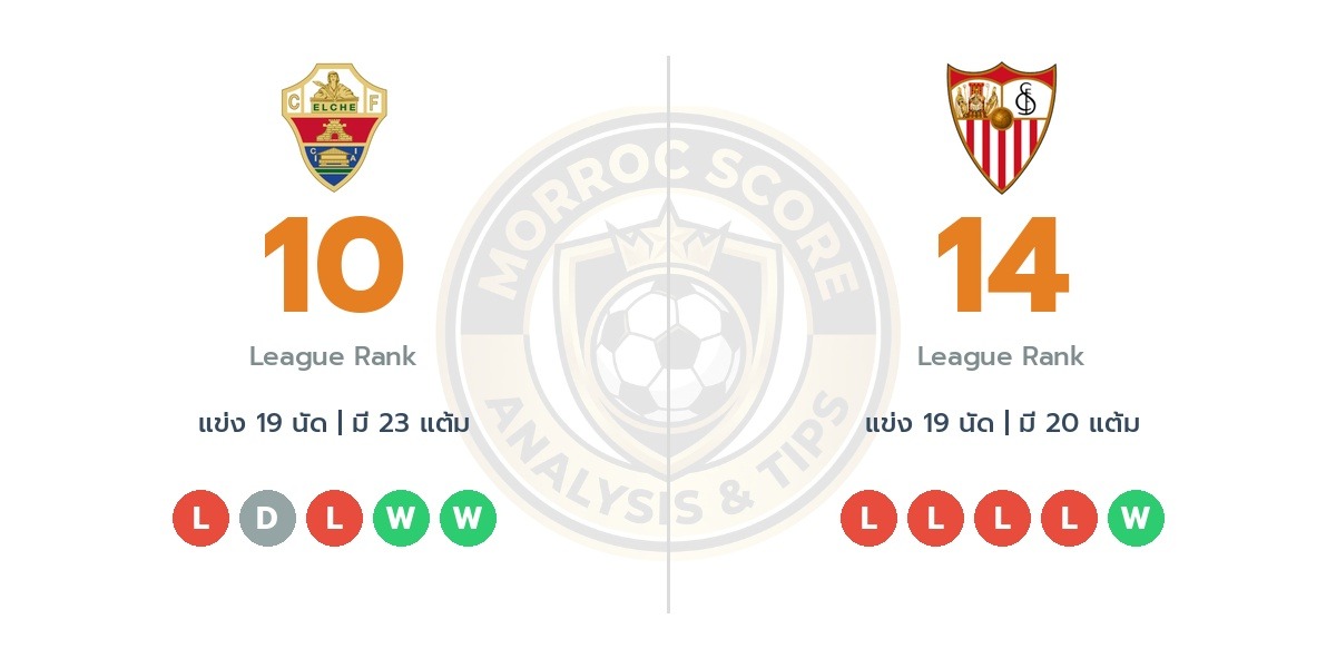 วิเคราะห์บอลวันนี้ ลาลีก้า สเปน: เอลเช่ vs เซบีย่า ทรรศนะฟันธงบอล (20 ม.ค. 69)
