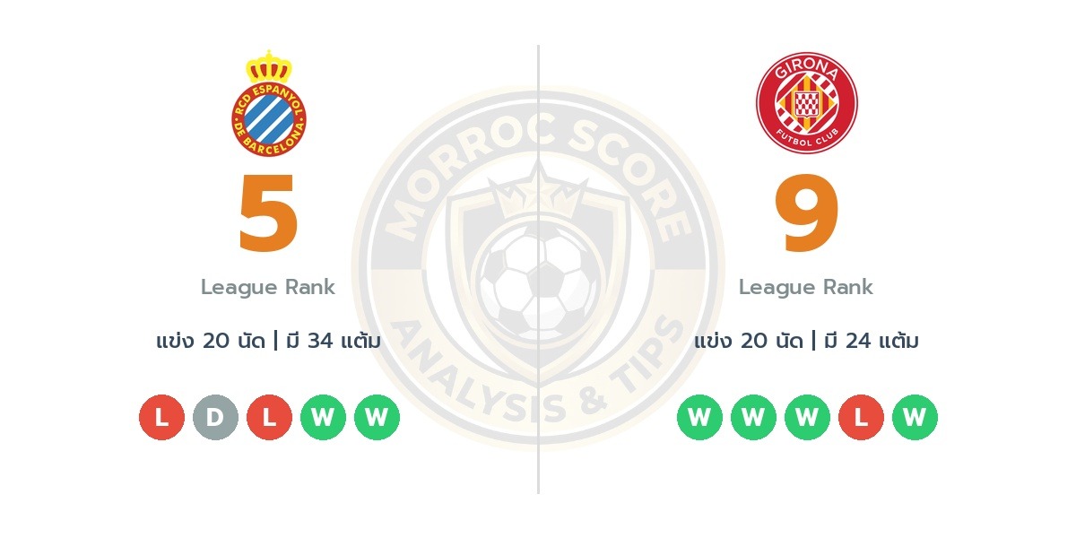 วิเคราะห์บอลวันนี้ ลาลีก้า สเปน: เอสปันญอล vs คิโรน่า ทรรศนะฟันธงบอล (17 ม.ค. 69)