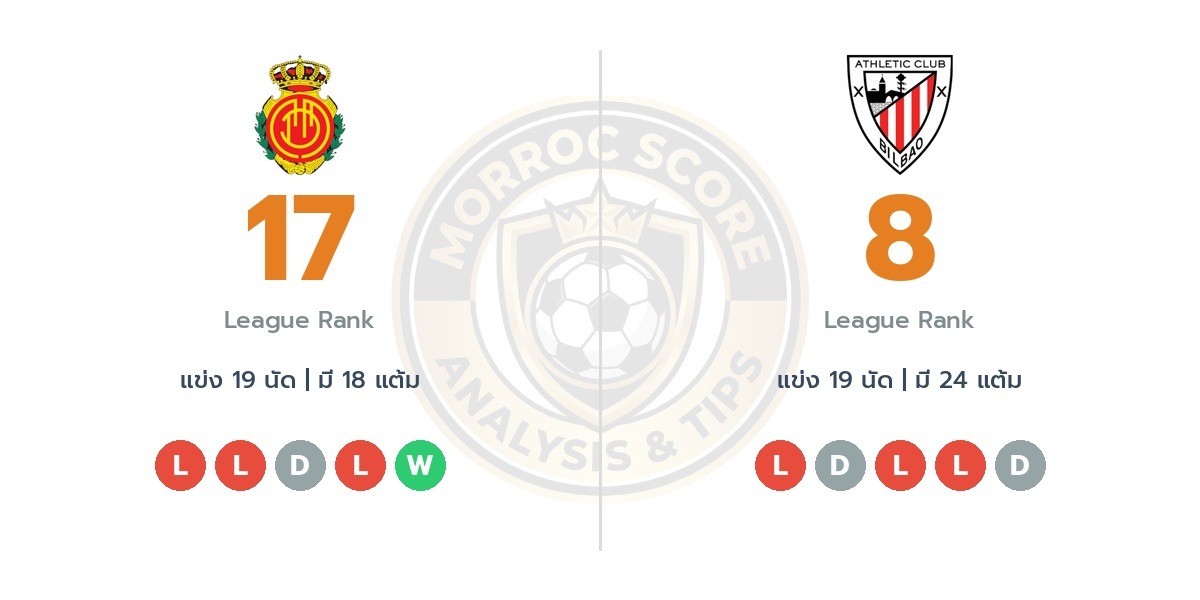 วิเคราะห์บอลวันนี้ ลาลีก้า สเปน: เรอัล มายอร์ก้า vs แอธเลติก บิลเบา ทรรศนะฟันธงบอล (17 ม.ค. 69)