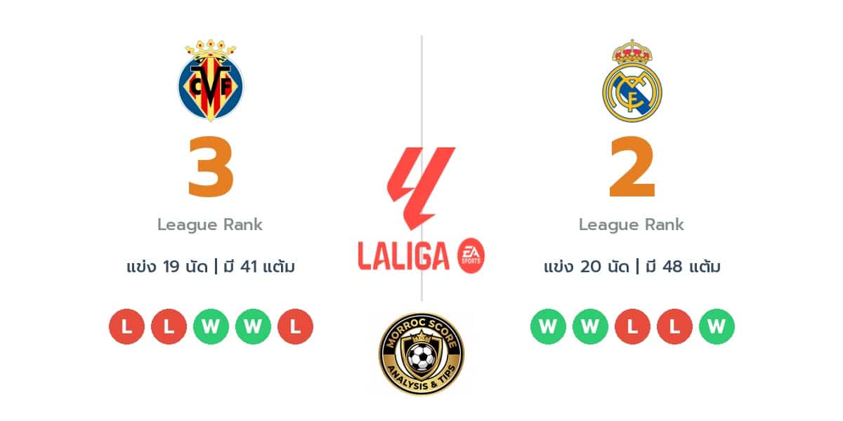 วิเคราะห์บอลวันนี้ ลาลีก้า สเปน: บียาร์เรอัล พบ เรอัล มาดริด : ไทม์ไลน์, สถิติ, คะแนนผู้เล่นล่าสุดและทรรศนะฟันธงบอล (25 ม.ค. 69)