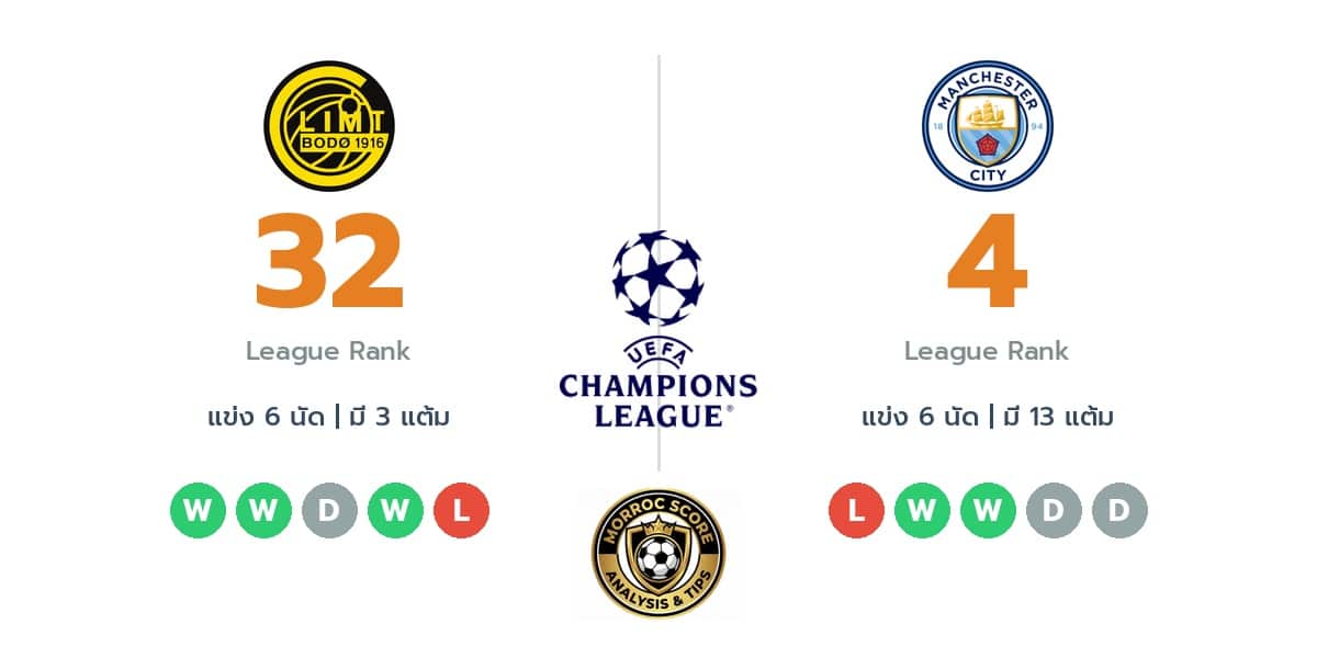 วิเคราะห์บอลวันนี้ ยูฟ่า แชมเปียนส์ลีก: โบโด/กลิมต์ vs แมนเชสเตอร์ ซิตี้ ทรรศนะฟันธงบอล (21 ม.ค. 69)