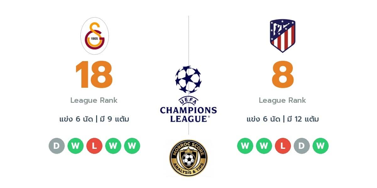 วิเคราะห์บอลวันนี้ ยูฟ่า แชมเปียนส์ลีก: กาลาตาซาราย vs แอตเลติโก มาดริด ทรรศนะฟันธงบอล (22 ม.ค. 69)