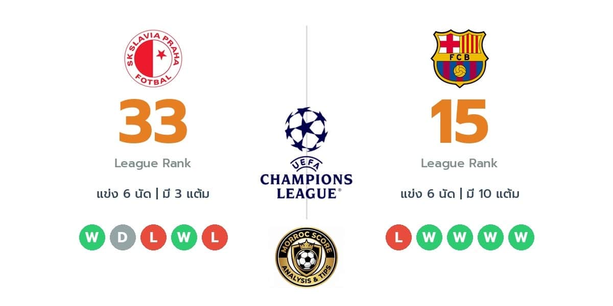 วิเคราะห์บอลวันนี้ ยูฟ่า แชมเปียนส์ลีก: สลาเวีย ปราก vs บาร์เซโลน่า ทรรศนะฟันธงบอล (22 ม.ค. 69)