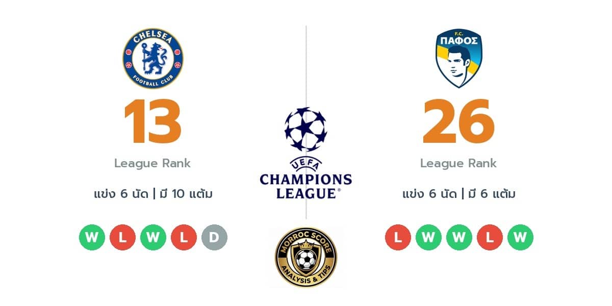 วิเคราะห์บอลวันนี้ ยูฟ่า แชมเปียนส์ลีก: เชลซี vs ปาฟอส ทรรศนะฟันธงบอล (22 ม.ค. 69)