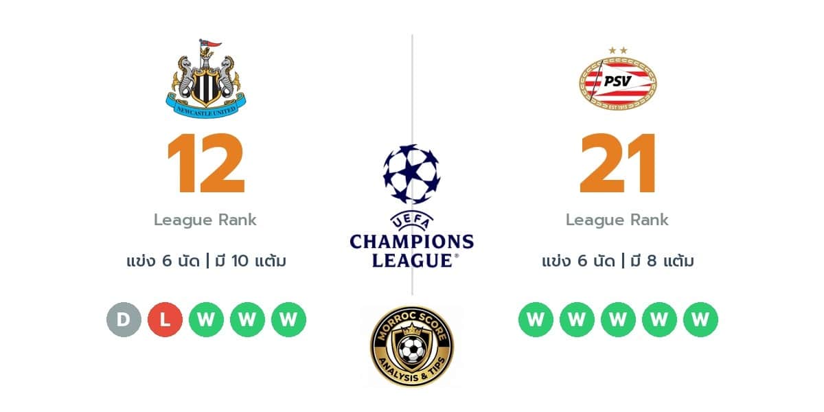 วิเคราะห์บอลวันนี้ ยูฟ่า แชมเปียนส์ลีก: นิวคาสเซิล ยูไนเต็ด vs พีเอสวี ไอนด์โฮเฟ่น ทรรศนะฟันธงบอล (22 ม.ค. 69)