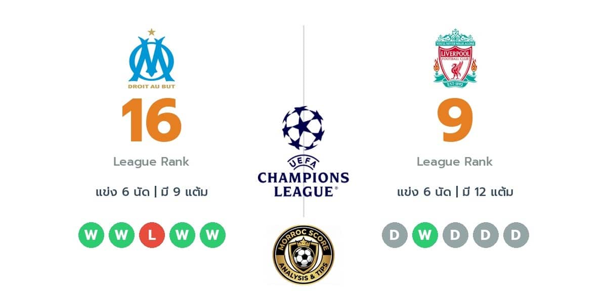 วิเคราะห์บอลวันนี้ ยูฟ่า แชมเปียนส์ลีก: มาร์กเซย vs ลิเวอร์พูล ทรรศนะฟันธงบอล (22 ม.ค. 69)