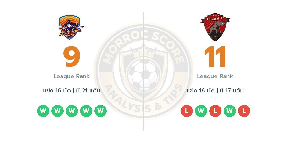 วิเคราะห์บอลวันนี้ ไทยลีก 1: อยุธยา ยูไนเต็ด vs อุทัยธานี เอฟซี ทรรศนะฟันธงบอล (17 ม.ค. 69)