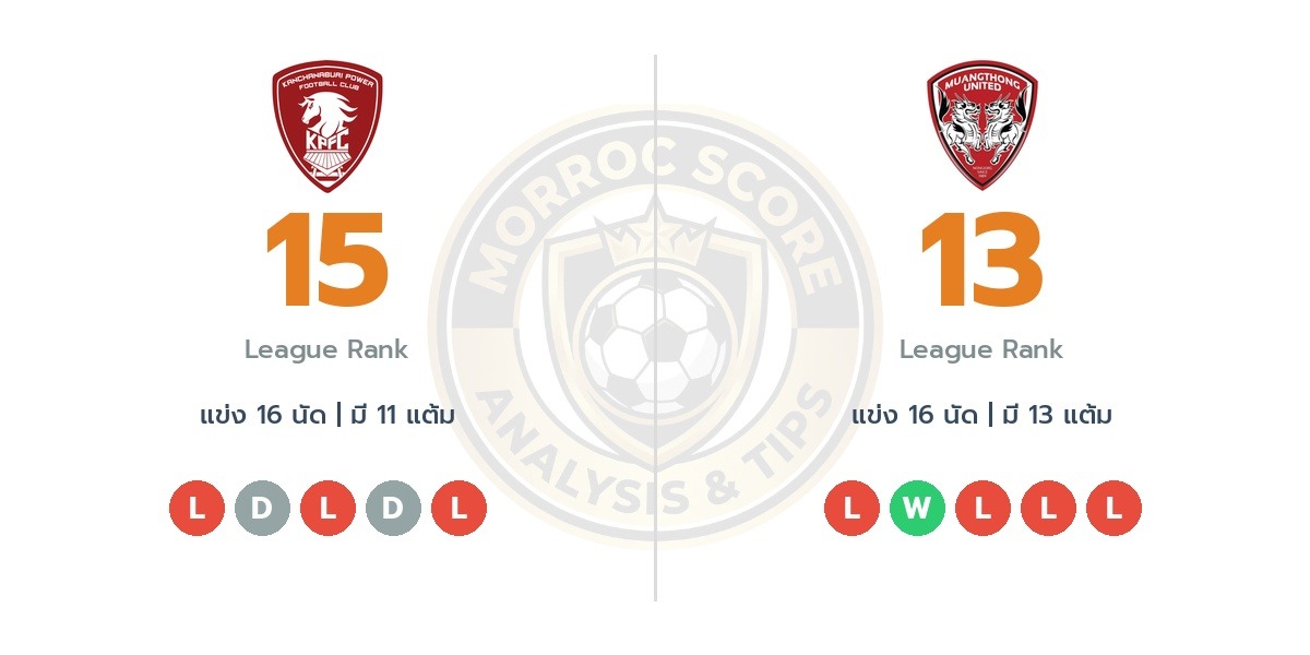 วิเคราะห์บอลวันนี้ ไทยลีก 1: ดราก้อน ปทุมวัน กาญจนบุรี vs เมืองทอง ยูไนเต็ด ทรรศนะฟันธงบอล (17 ม.ค. 69)