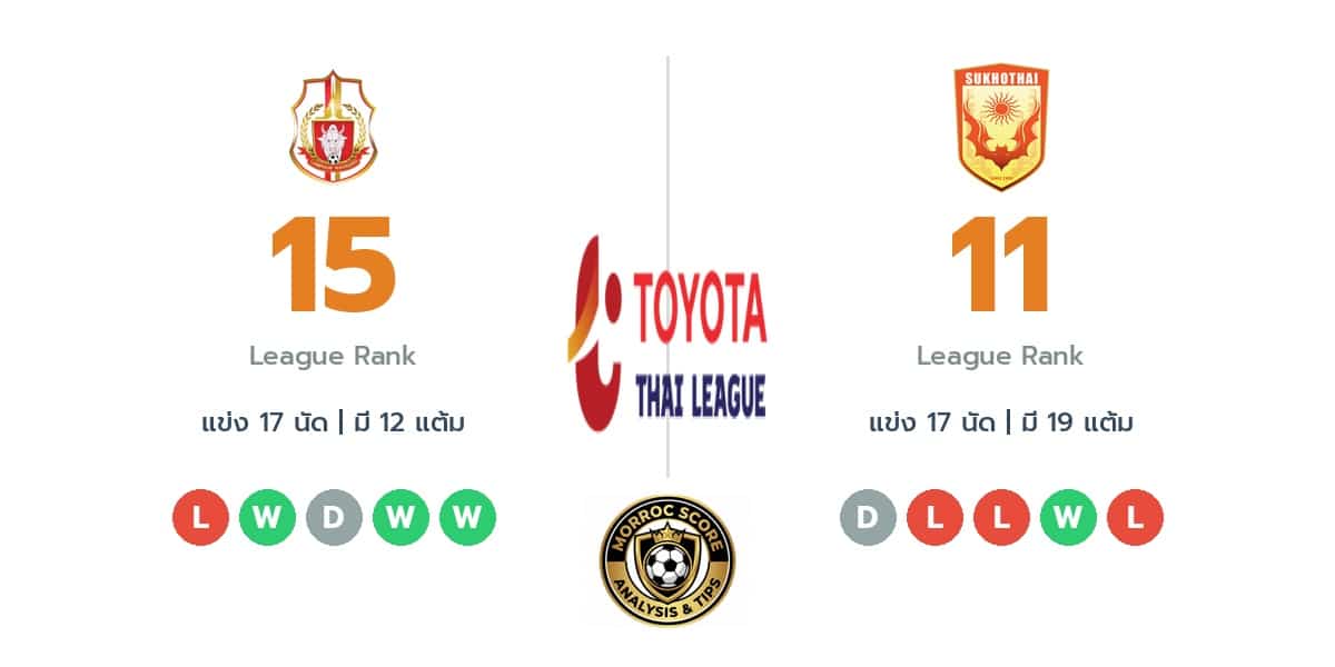 วิเคราะห์บอลวันนี้ ไทยลีก 1: ลำพูน วอริเออร์ พบ สุโขทัย เอฟซี : ไทม์ไลน์, สถิติ, คะแนนผู้เล่นล่าสุดและทรรศนะฟันธงบอล (25 ม.ค. 69)