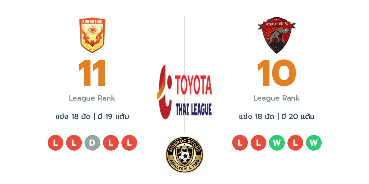 วิเคราะห์บอลวันนี้ ไทยลีก 1: สุโขทัย เอฟซี พบ อุทัยธานี เอฟซี : ไทม์ไลน์, สถิติ, คะแนนผู้เล่นล่าสุดและทรรศนะฟันธงบอล (1 ก.พ. 69)
