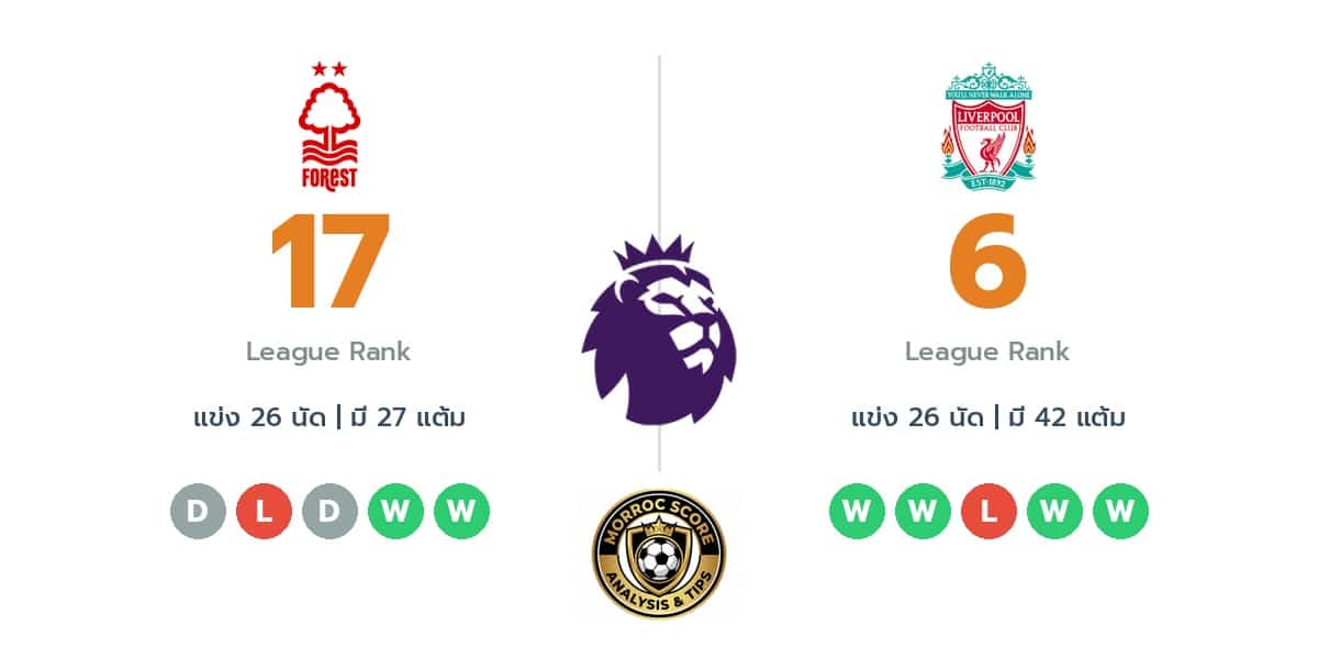 วิเคราะห์บอลวันนี้ พรีเมียร์ลีก อังกฤษ: น็อตติ้งแฮม ฟอเรสต์ พบ ลิเวอร์พูล : ไทม์ไลน์, สถิติ, คะแนนผู้เล่นล่าสุดและทรรศนะฟันธงบอล (22 ก.พ. 69)