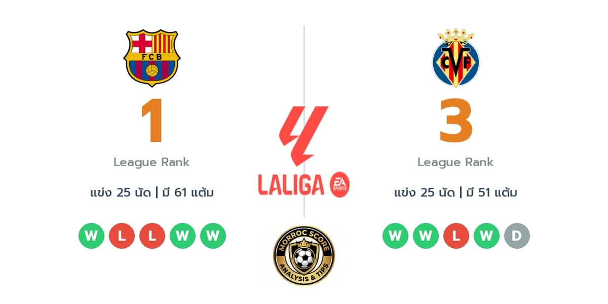 วิเคราะห์บอลวันนี้ ลาลีก้า สเปน: บาร์เซโลน่า พบ บียาร์เรอัล : ไทม์ไลน์, สถิติ, คะแนนผู้เล่นล่าสุดและทรรศนะฟันธงบอล (28 ก.พ. 69)