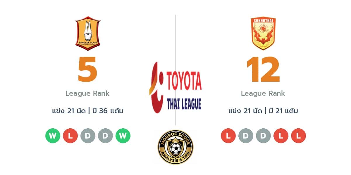 วิเคราะห์บอลวันนี้ ไทยลีก 1: บีจี ปทุม ยูไนเต็ด พบ สุโขทัย เอฟซี : ไทม์ไลน์, สถิติ, คะแนนผู้เล่นล่าสุดและทรรศนะฟันธงบอล (1 มี.ค. 69)