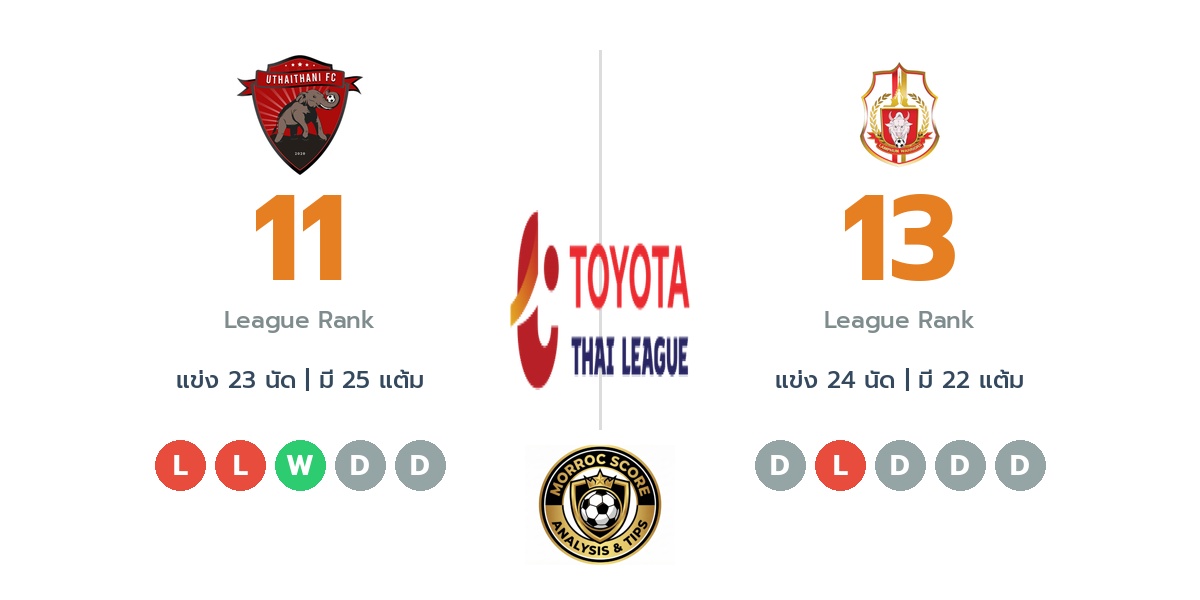 วิเคราะห์บอลวันนี้ ไทยลีก 1: อุทัยธานี เอฟซี พบ ลำพูน วอริเออร์ : ไทม์ไลน์, สถิติ, คะแนนผู้เล่นล่าสุดและทรรศนะฟันธงบอล (21 มี.ค. 69)