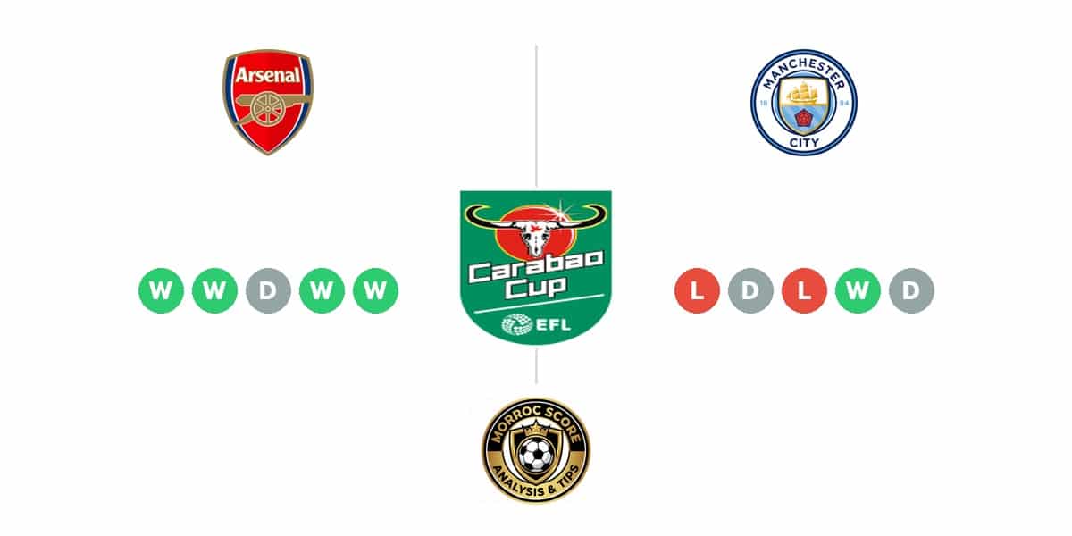 วิเคราะห์บอลวันนี้ คาราบาว คัพ: อาร์เซน่อล พบ แมนเชสเตอร์ ซิตี้ : ไทม์ไลน์, สถิติ, คะแนนผู้เล่นล่าสุดและทรรศนะฟันธงบอล (22 มี.ค. 69)