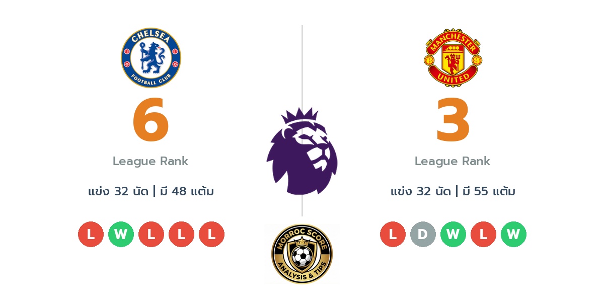วิเคราะห์บอลวันนี้ พรีเมียร์ลีก อังกฤษ: เชลซี พบ แมนเชสเตอร์ ยูไนเต็ด : ไทม์ไลน์, สถิติ, คะแนนผู้เล่นล่าสุดและทรรศนะฟันธงบอล (19 เม.ย. 69)