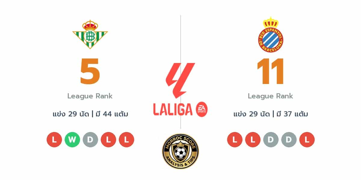 วิเคราะห์บอลวันนี้ ลาลีก้า สเปน: เรอัล เบติส พบ เอสปันญอล : ไทม์ไลน์, สถิติ, คะแนนผู้เล่นล่าสุดและทรรศนะฟันธงบอล (4 เม.ย. 69)