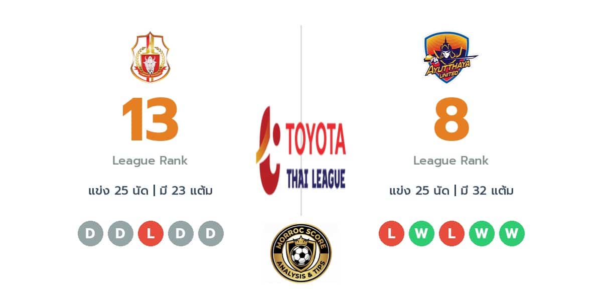 วิเคราะห์บอลวันนี้ ไทยลีก 1: ลำพูน วอริเออร์ พบ อยุธยา ยูไนเต็ด : ไทม์ไลน์, สถิติ, คะแนนผู้เล่นล่าสุดและทรรศนะฟันธงบอล (5 เม.ย. 69)
