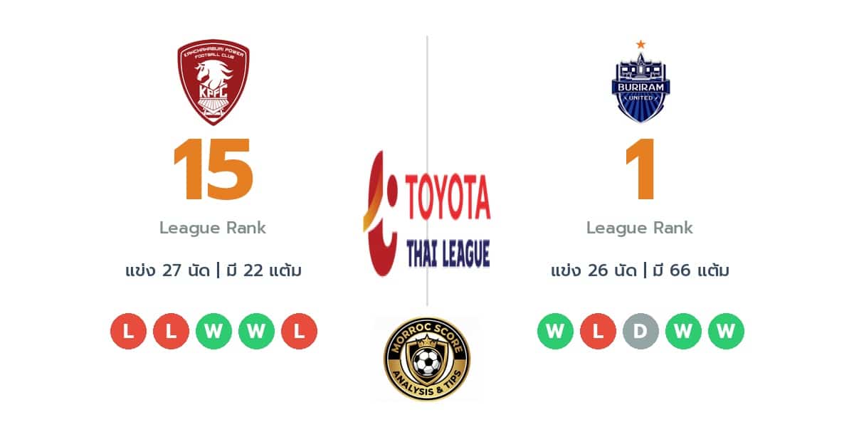 วิเคราะห์บอลวันนี้ ไทยลีก 1: ดราก้อน ปทุมวัน กาญจนบุรี พบ บุรีรัมย์ ยูไนเต็ด : ไทม์ไลน์, สถิติ, คะแนนผู้เล่นล่าสุดและทรรศนะฟันธงบอล (26 เม.ย. 69)