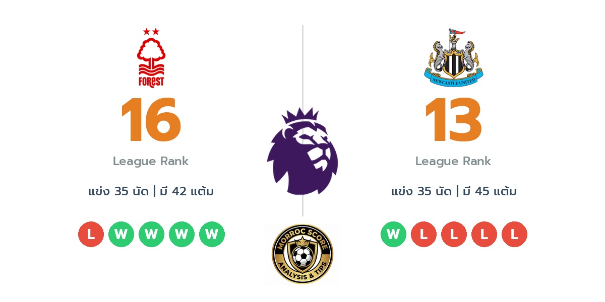 วิเคราะห์บอลวันนี้ พรีเมียร์ลีก อังกฤษ: น็อตติ้งแฮม ฟอเรสต์ พบ นิวคาสเซิล ยูไนเต็ด : ไทม์ไลน์, สถิติ, คะแนนผู้เล่นล่าสุดและทรรศนะฟันธงบอล (10 พ.ค. 69)