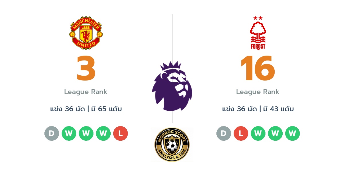 วิเคราะห์บอลวันนี้ พรีเมียร์ลีก อังกฤษ: แมนเชสเตอร์ ยูไนเต็ด พบ น็อตติ้งแฮม ฟอเรสต์ : ไทม์ไลน์, สถิติ, คะแนนผู้เล่นล่าสุดและทรรศนะฟันธงบอล (17 พ.ค. 69)